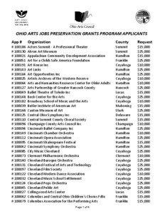 Greater Cleveland / Cleveland / Akron metropolitan area / State Theatre / Ohio House of Representatives membership /  126th General Assembly / Ohio House of Representatives membership /  125th General Assembly / Ohio / Geography of the United States / Cuyahoga Valley National Park