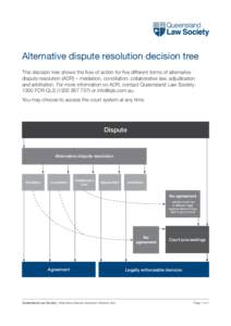 Alternative dispute resolution decision tree This decision tree shows the flow of action for five different forms of alternative dispute resolution (ADR) – mediation, conciliation, collaborative law, adjudication and a