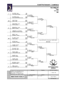 Grand Prix Hassan II - Casablanca[removed]May 04 Clay