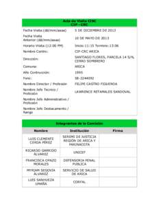 Acta de Visita CISC CIP - CRC Fecha Visita:(dd/mm/aaaa) 5 DE DICIEMBRE DE 2013