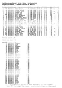 Rad Bundesliga MännerMüller – Die lila Logistik Erzgebirgsrundfahrt – Chemnitz-Einsiedel 26. Mai 2013 Rang 1 2 3