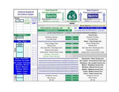 California Numbered Exit Uniform System County City  County