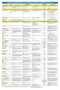 Taxes and Fees Administered by the California State Board of Equalization, [removed]