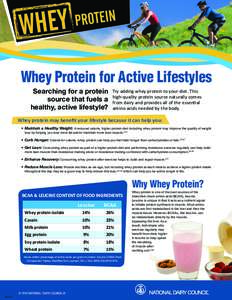 Whey Protein for Active Lifestyles Searching for a protein source that fuels a healthy, active lifestyle?  Try adding whey protein to your diet. This