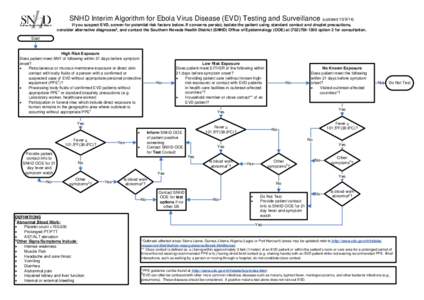 SNHD Interim Algorithm for Ebola Virus Disease (EVD) Testing and Surveillance (updated[removed]If you suspect EVD, screen for potential risk factors below. If concerns persist, isolate the patient using standard contact