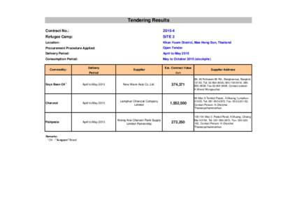 TenderSite2-Tendering Results.xls