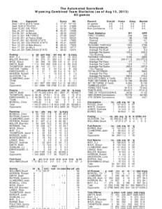 The Automated ScoreBook Wyoming Combined Team Statistics (as of Aug 15, 2013) All games * *