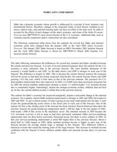 FORECASTS COMPARISON  Idaho has a dynamic economy whose growth is influenced by a myriad of local, national, and international factors. Therefore, changes to the projected values of such diverse variables as oil prices, 