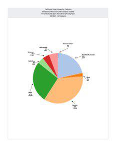 California State University, Fullerton Ins tu onal Research and Analy cal Studies Percent Distribu on of Student Ethnicity-Race