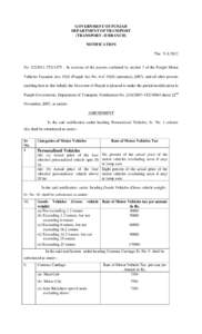 GOVERNMENT OF PUNJAB DEPARTMENT OF TRANSPORT (TRANSPORT –II BRANCH) NOTIFICATION The
