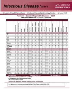 Infectious Disease News Division of Health Surveillance – Infectious Disease Epidemiology Section – January 2015 Vermont – Selected Reportable Diseases – 2014  Campylobacter