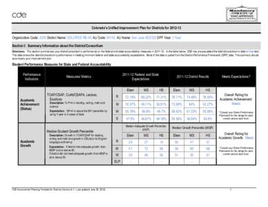 Colorado’s Unified Improvement Plan for Districts for[removed]Organization Code: 2055 District Name: DOLORES RE-4A AU Code: 64143 AU Name: San Juan BOCES DPF Year: 3 Year Section I: Summary Information about the Distri