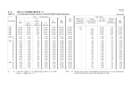 表 2.4 Table[removed] 千次