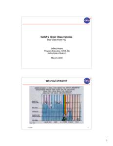 NASA’s Great Observatories The View from HQ Jeffrey Hayes Program Executive, MO & DA Astrophysics Division