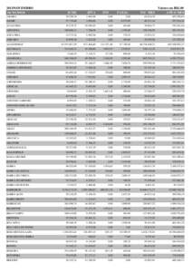 2013|NOVEMBRO NO MES Valores em R$1,00 ATÉ O MES