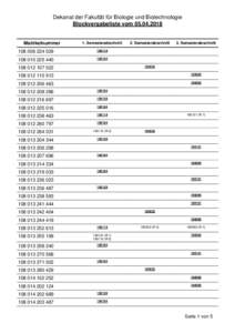 Dekanat der Fakultät für Biologie und Biotechnologie Blockvergabeliste vomMatrikelnummer  1. Semesterabschnitt