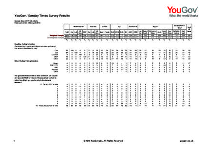 YouGov / Sunday Times Survey Results Sample Size: 2271 GB Adults Fieldwork: 24th - 25th April 2015 Westminster VIVote
