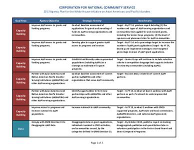 CORPORATION FOR NATIONAL COMMUNITY SERVICE 2013 Agency Plan for the White House Initiative on Asian Americans and Pacific Islanders Goal Area Agency Objective