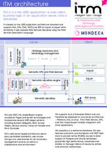 ITM architecture ITM is a 3-tier J2EE application: a web client, business logic in an application server, and a database. It is based on the J2EE application architecture standard and supports XML, XTM, OWL, SKOS and RDF