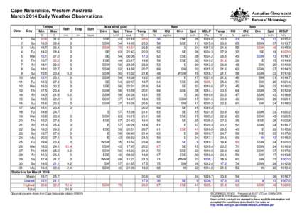 Cape Naturaliste, Western Australia March 2014 Daily Weather Observations Date Day