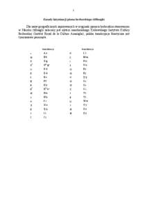 1  Zasady latynizacji pisma berberskiego (tifinagh) Dla nazw geograficznych zapisywanych w oryginale pismem berberskim stosowanym w Maroku (tifinagh) zalecany jest system marokańskiego Królewskiego Instytutu Kultury Be