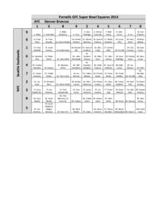 Parnells GAA / Shields / Twomey / Doherty / Rafter