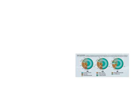 2013 Year In Review  The Retirement Systems of Alabama 2013 Financial Highlights REVENUE SOURCES for					 TRS, ERS & JRF