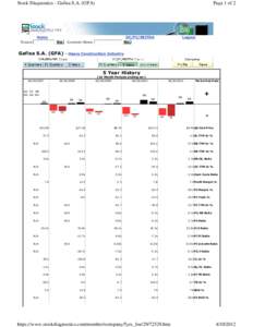 Stock Diagnostics - Gafisa S.A. (GFA)  Page 1 of 2 Home