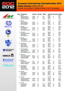 European Orienteering Championships 2012 Relay Women[removed]Falun / 6,1–6,2km / 200m Climb / 16–17 Controls