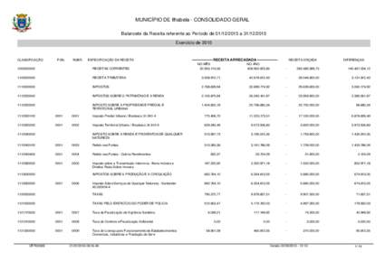 MUNICÍPIO DE Ilhabela - CONSOLIDADO GERAL Balancete da Receita referente ao Período deaExercício de 2015 CLASSIFICAÇÃO