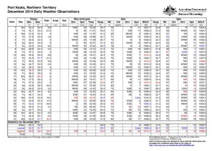 Port Keats, Northern Territory December 2014 Daily Weather Observations Date Day