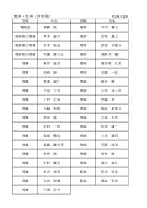 H26.5.24  理事・監事（非常勤） 役職  氏名