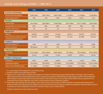 Oregon Health & Science University / Oregon Institute of Technology / Oregon