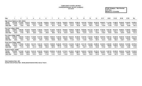 COBB COUNTY SCHOOL DISTRICT PARAPROFESSIONAL SALARY SCHEDULE[removed]FLSA Category - Non-Exempt 183 Days
