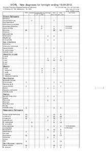 VIDRL - New diagnoses for fortnight ending[removed]Victorian Infectious Diseases Reference Laboratory 10 Wreckyn St, Nth. Melbourne, Vic[removed]Tel: ([removed]FAX: ([removed]