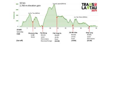 50 km 2,700 m elevation gain Sunset peak (854m)  Lo Fu Tau (465m)