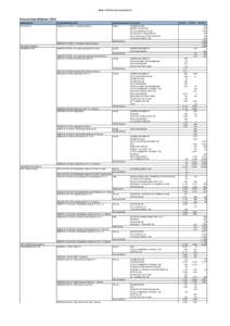 Bilaga 1 till FMV:s årsredovisningExterna konsulttjänser 2013 Materielsystem  Kundbeställning/Projekt