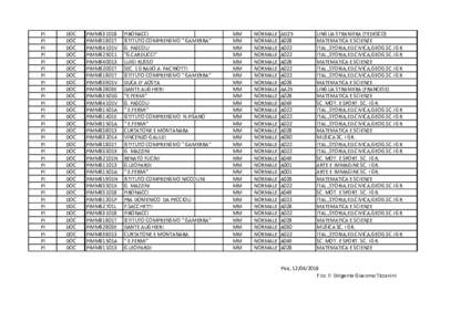 Copia di Elenco doc. secondaria I grado pensione 20181