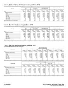 Table 14. Cattle and Calves Herd Size by Inventory and Sales: 2012 [For meaning of abbreviations and symbols, see introductory text.] Cattle and calves inventory Cows and heifers that calved