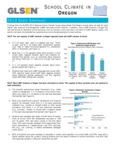 S C H O O L C L I M AT E I N OREGON[removed]S TAT E S N A P S H O T Findings from the GLSEN 2013 National School Climate Survey demonstrate that Oregon schools were not safe for most lesbian, gay, bisexual, and transgend