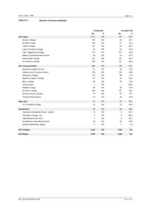 Year 12 StudyTable 2.1a Table 2.1 a