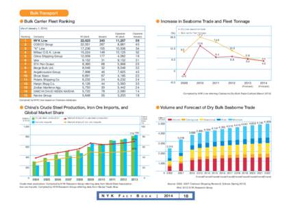 Bulk Transport ● Bulk Carrier Fleet Ranking ● Increase in Seaborne Trade and Fleet Tonnage  	(As of January 1, 2014)