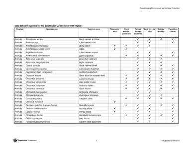 Back on Track: South East Queensland NRM region Data Deficient Animals and Plants