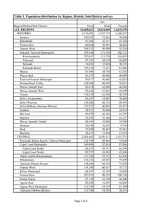 Table 1. Population distribution by Region, District, Sub-District and sex Region/District/Sub-District ALL REGIONS WESTERN Jomoro Ellembelle