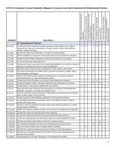 Computer science / Common Core State Standards Initiative / Parallel computing / Software development process / Programming language / Science / Mathematics / Applied mathematics / Computer-aided production engineering / Algorithm / Mathematical logic / Theoretical computer science