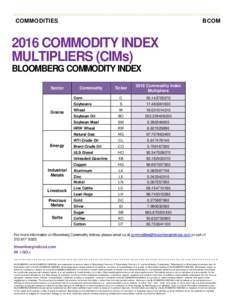 Finance / Money / Economy / Bloomberg L.P. / Commodity price index / Bloomberg / Futures contract / Bloomberg Terminal