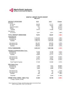 MONTHLY AIRPORT TRAFFIC REPORT May 2013 AIRCRAFT OPERATIONS Domestic Air Carrier Air Taxi