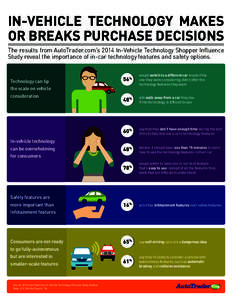 IN-VEHICLE TECHNOLOGY MAKES OR BREAKS PURCHASE DECISIONS The results from AutoTrader.com’s 2014 In-Vehicle Technology Shopper Influence Study reveal the importance of in-car technology features and safety options.  Tec