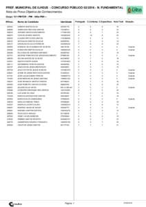 PREF. MUNICIPAL DE ILHEUS - CONCURSO PÚBLICON. FUNDAMENTAL Nota da Prova Objetiva de Conhecimentos Cargo: 101-PINTOR - PMI - 40hs-PMI/--Português C.Contemp. C.Específicos Nota Total