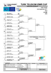 TURK TELEKOM IZMIR CUP MAIN DRAW DOUBLES Izmir, Turkey